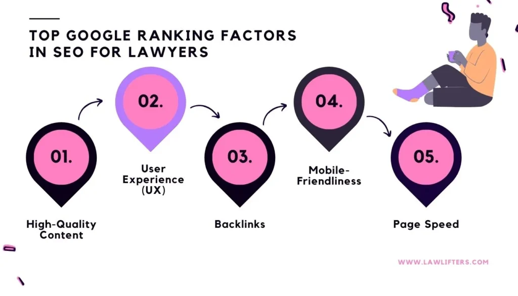 google-ranking-factors-for-lawyers