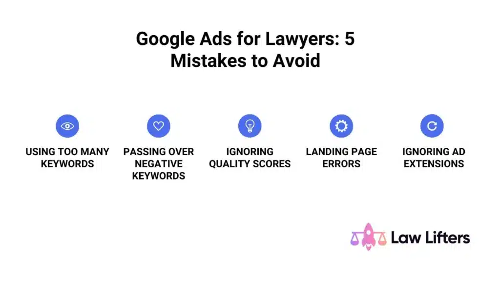 5-mistakes-to-avoid-in-google-ads-for-lawyers-business