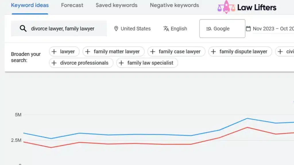 keyword-research-for-lawyers-google-ads