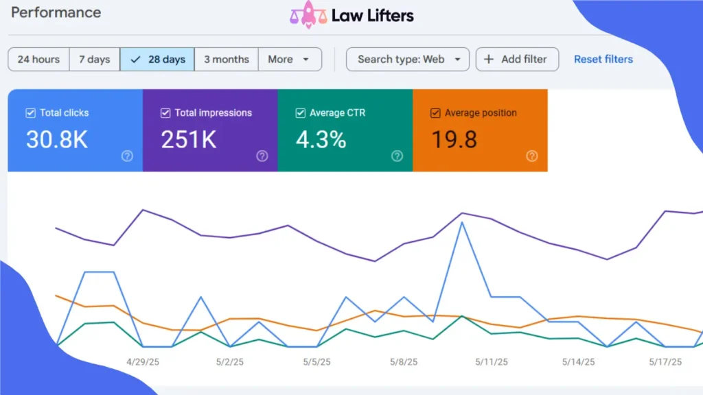 jacksonville-law-firm-seo-results