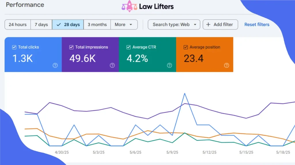 jacksonville-mid-sized-law-firm-seo-results