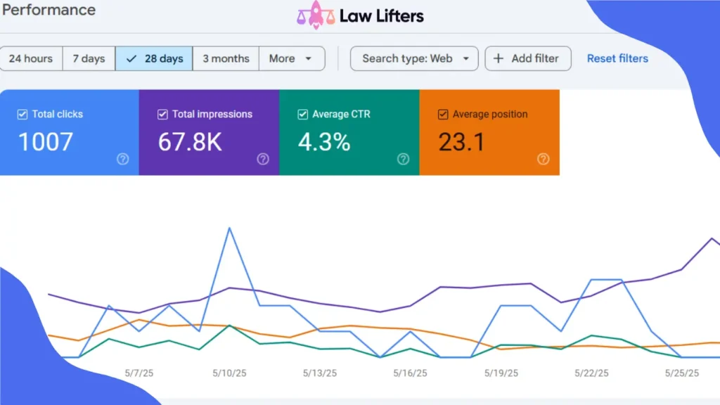 mid-size-san-diego-law-firm-seo-results