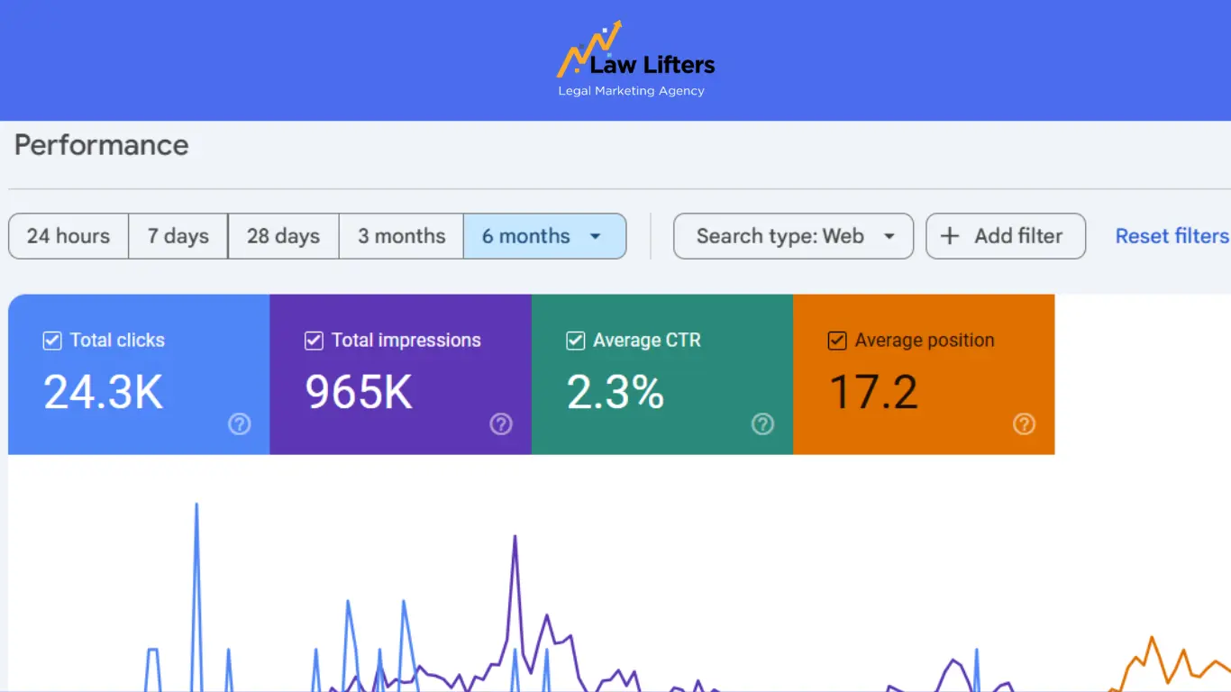 personal-injury-law-firm-chicago-SEO-results-by-law-lifters