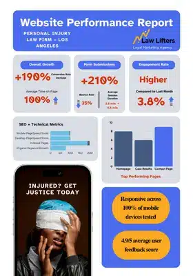 pi-la-website-report