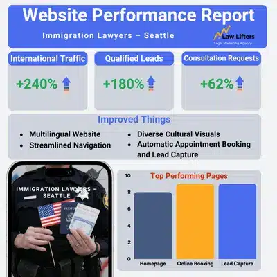 seattle-immigration-lawyers-website-report-by-law-lifters