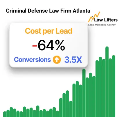 criminal-defense-law-firm-atlanta-google-ads-results-by-law-lifters-1