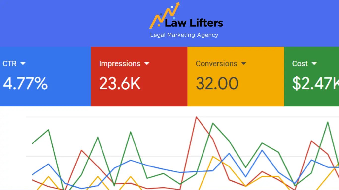 criminal-defense-law-firm-atlanta-google-ads-results-by-law-lifters