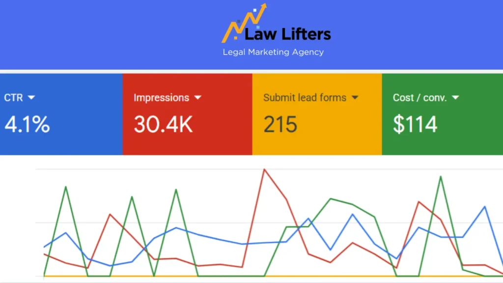 estate-planninf-law-firm-phoenix-google-ads-results-by-law-lifters