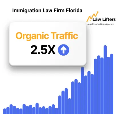 immigration-law-firm–florida-legal-marketing-results-by-law-lifters-1