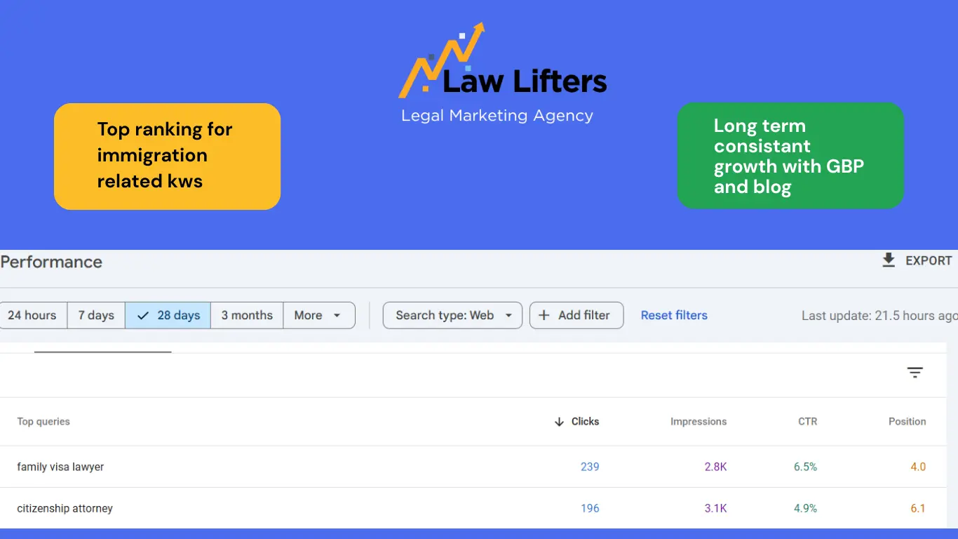 immigration-law-firm–florida-legal-marketing-results-by-law-lifters