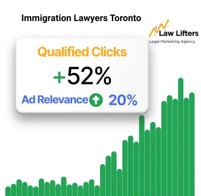 immigration-lawyers-toronto-google-ads-results-by-law-lifters-1