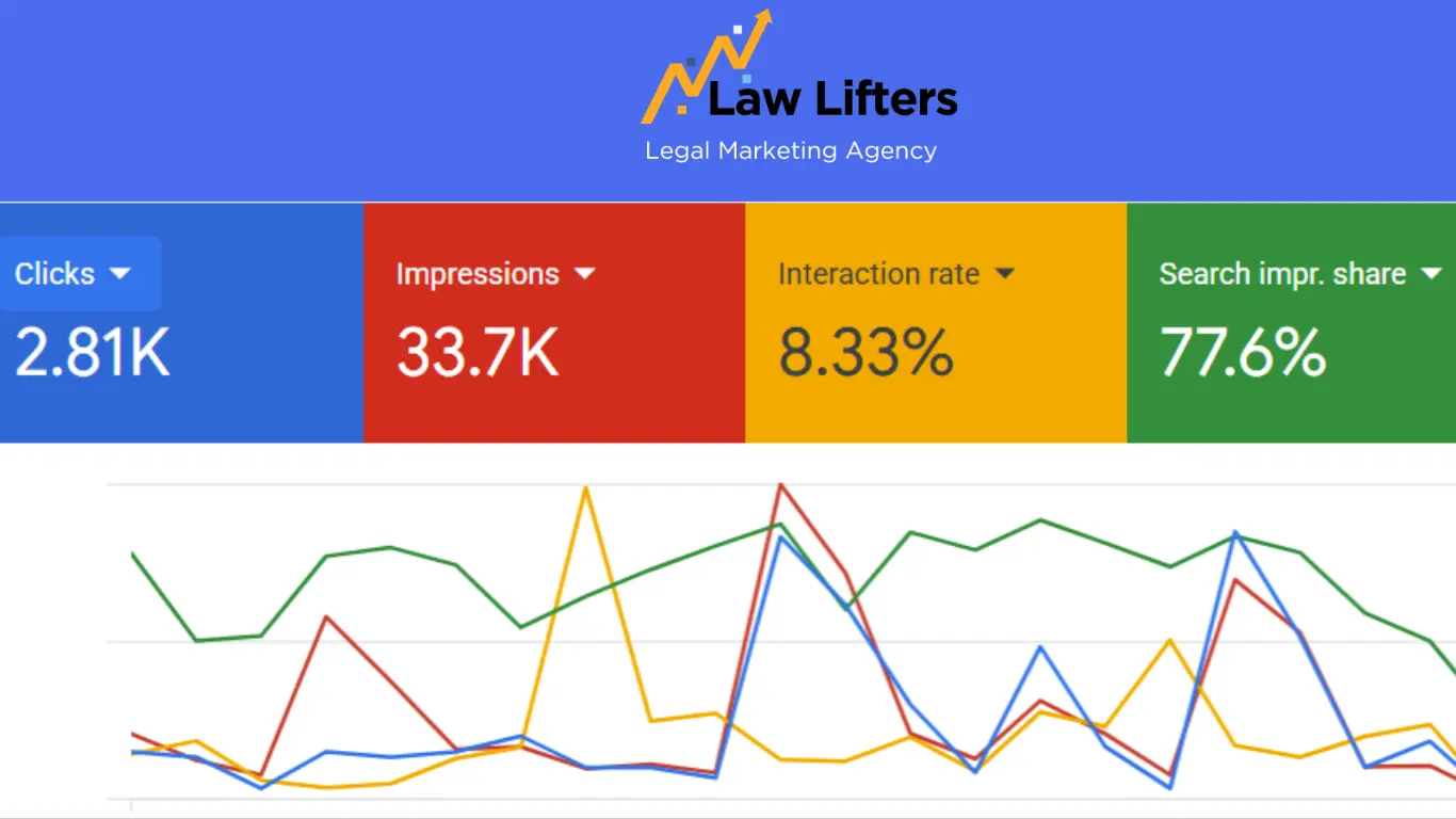 immigration-lawyers-toronto-google-ads-results-by-law-lifters