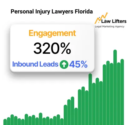 social-media-marketing-results-of-personal-injury-lawyers–florida-by-law-lifters-1